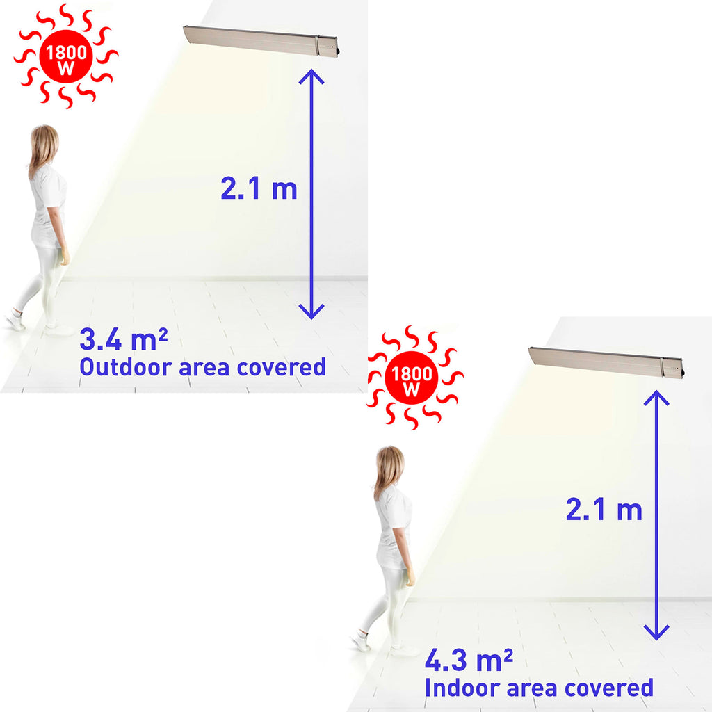 Riscaldamento Elegante e Resistente Acquista Subito Il Risca