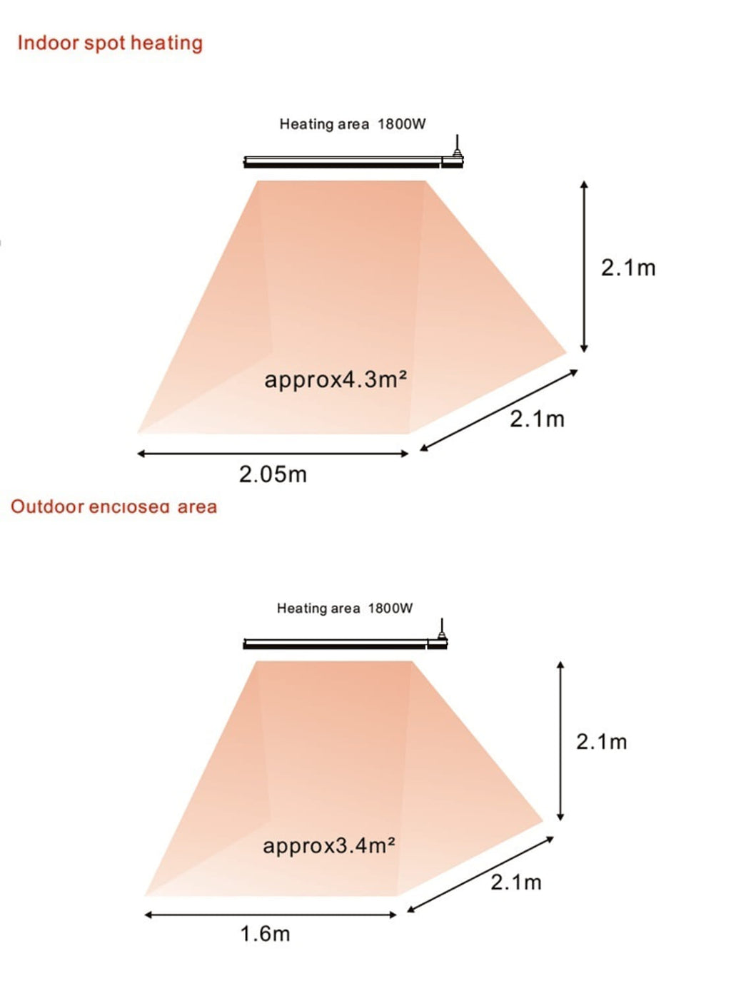 Riscaldamento Elegante e Resistente Acquista Subito Il Risca