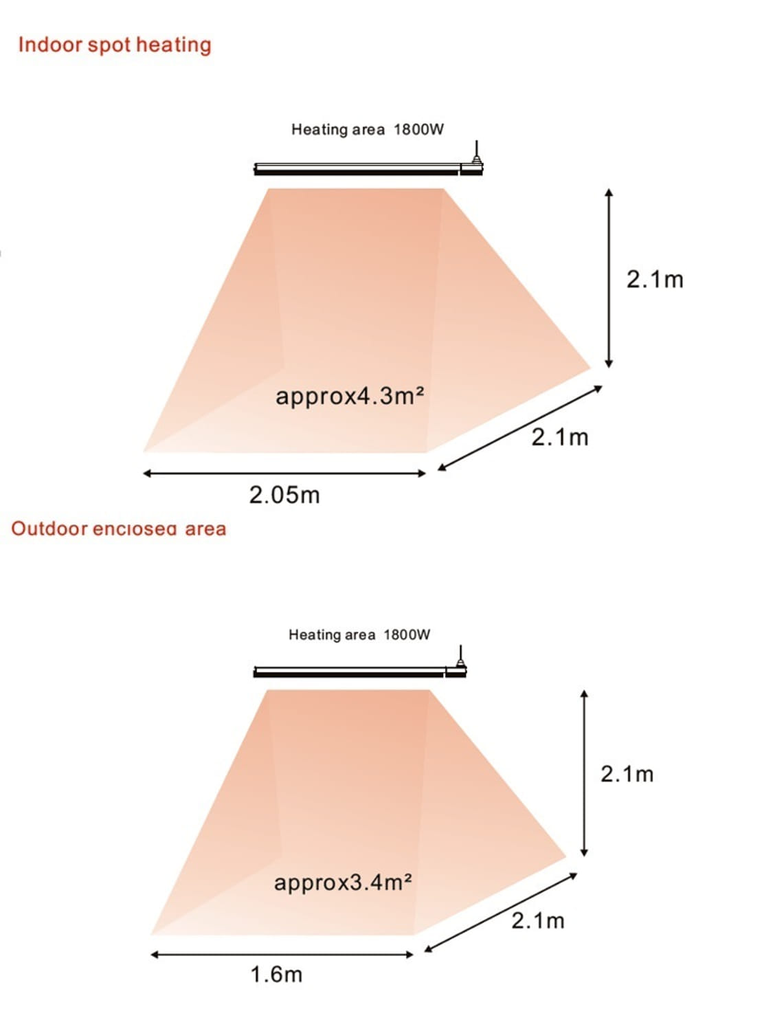 Riscaldamento Elegante e Resistente Acquista Subito Il Risca
