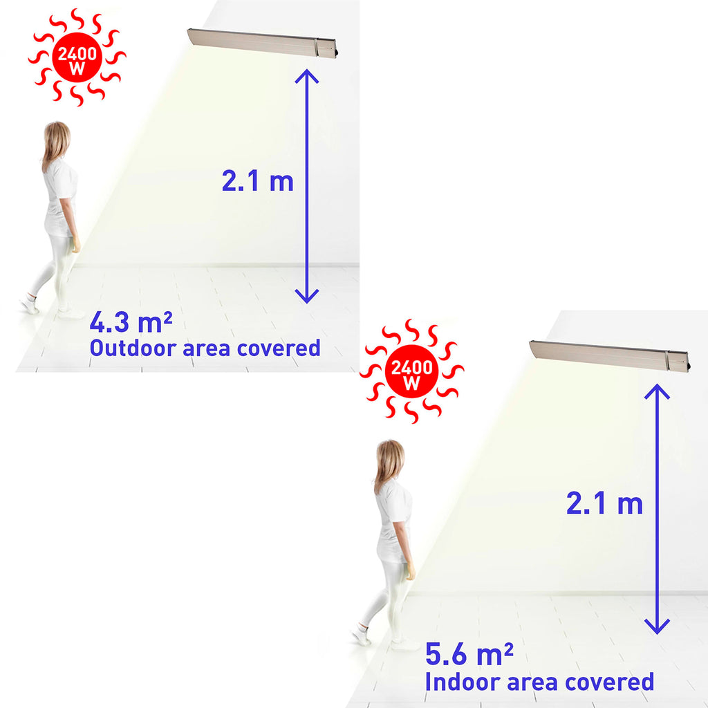 Radiatore a Infrarossi Da Parete Sined Calorebianco2400 Eleg