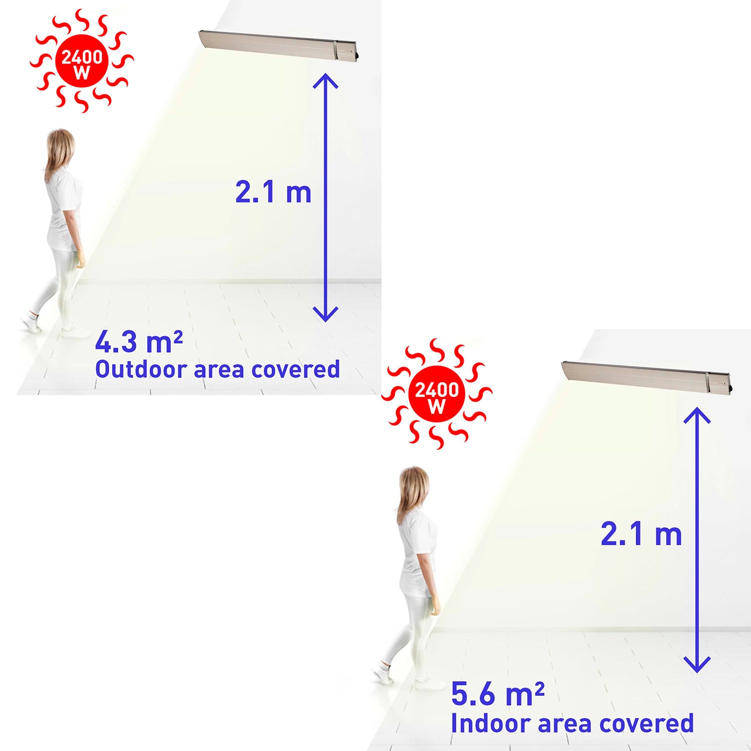 Radiatore a Infrarossi Da Parete Sined Calorebianco2400 Eleg