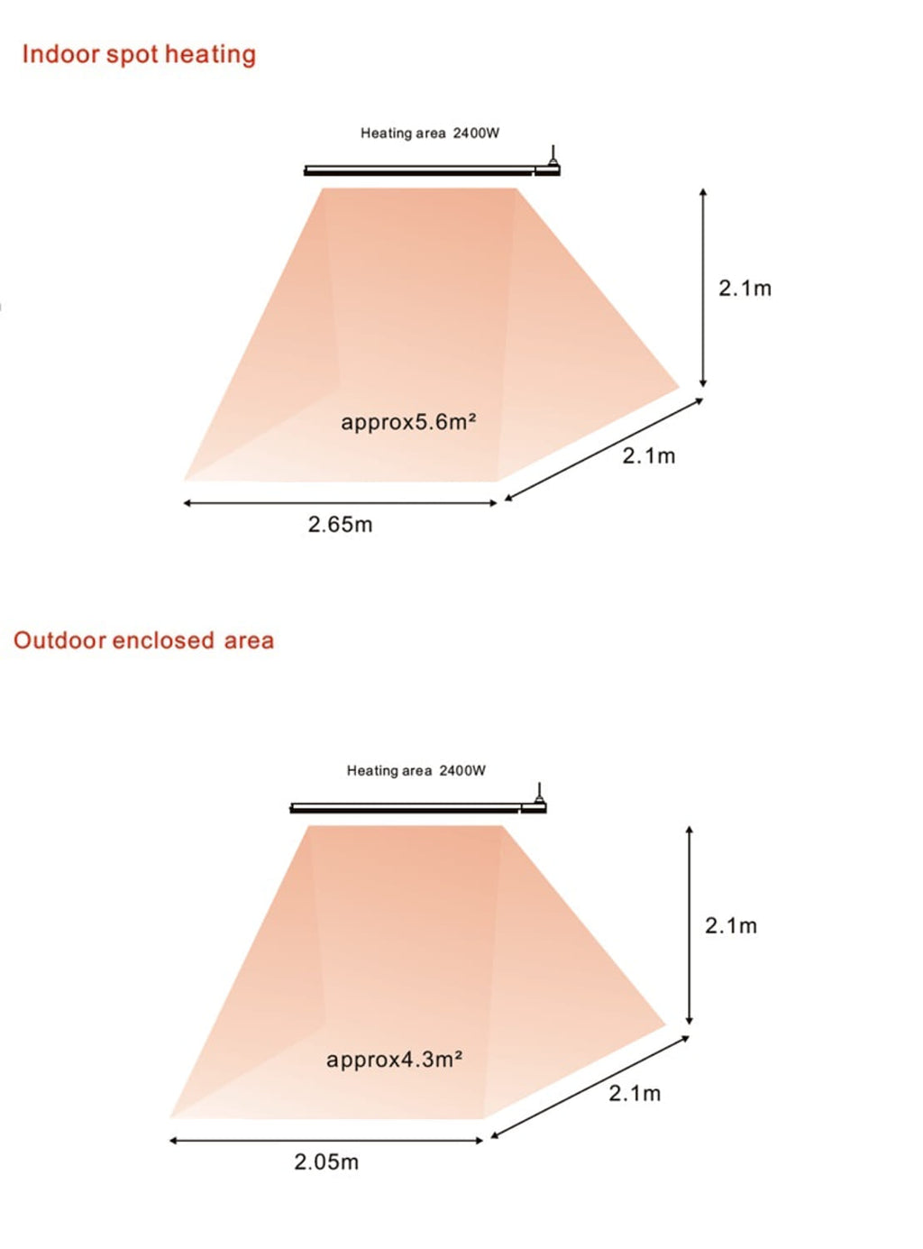 Radiatore a Infrarossi Da Parete Sined Calorebianco2400 Eleg