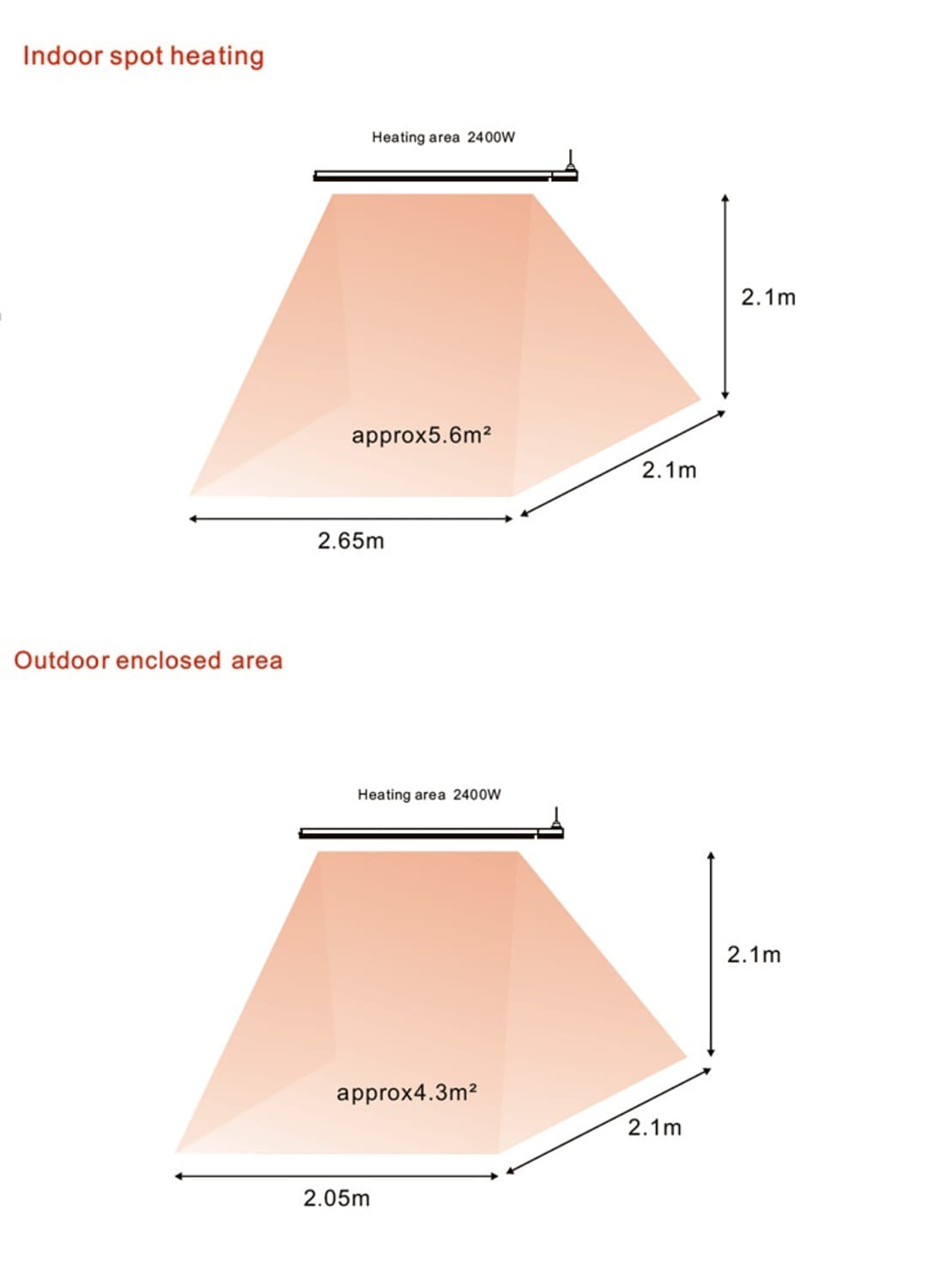 Radiatore a Infrarossi Da Parete Sined Calorebianco2400 Eleg